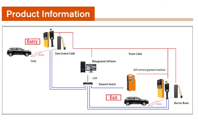 Automatic license plate recognition and parking lot automatic payment machine flow chart